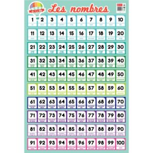 Poster pédagogique en PVC 76x52cm – Thème Les nombres de 1 à 100