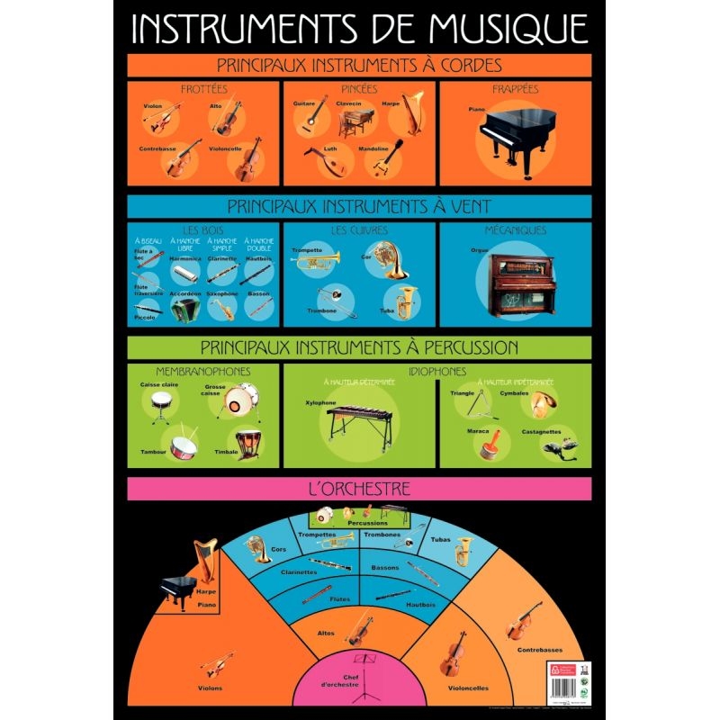 Poster Pédagogique en PVC 76x52cm – Thèmes Les Instruments de Musique