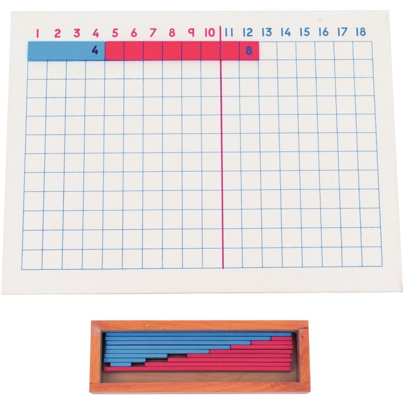 Tableau des additions