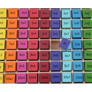 Plateau des multiplications