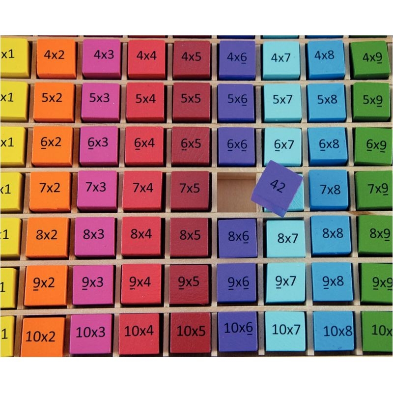 Plateau des multiplications