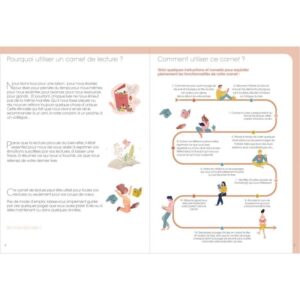 Carnet de lecture Livres