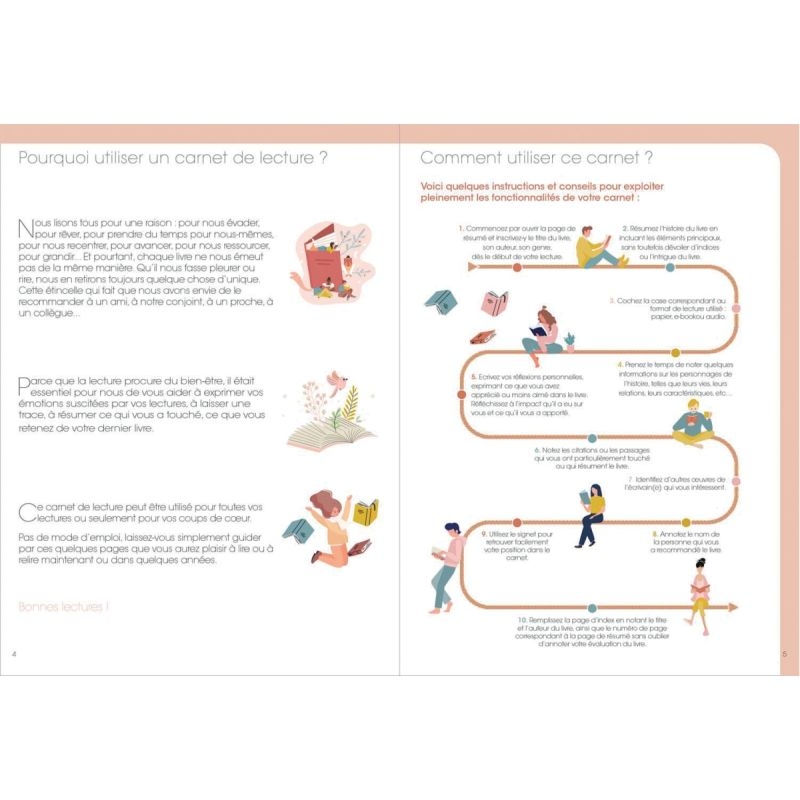 Carnet de lecture Livres