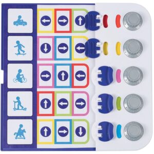 COLORCODE orientation spatiale