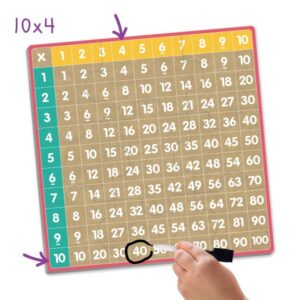 Le bingo des multiplications