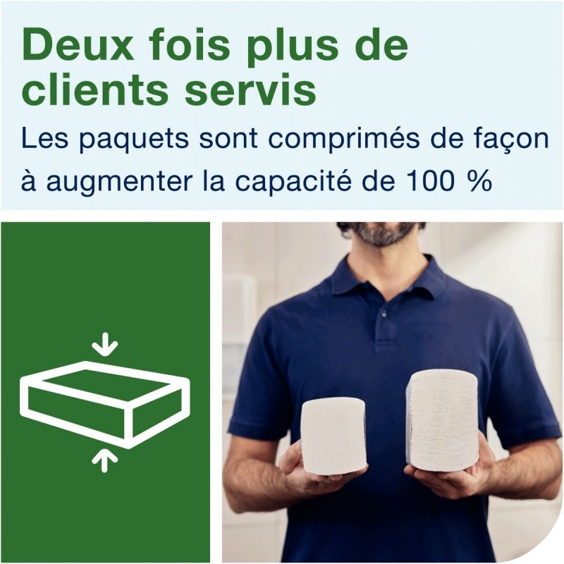 Paquet de 2040 essuie-mains H2 pliage M blanc