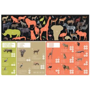 Puzzle panoramique 200 pièces, les animaux menacés